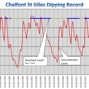 2018 – February Fanfare