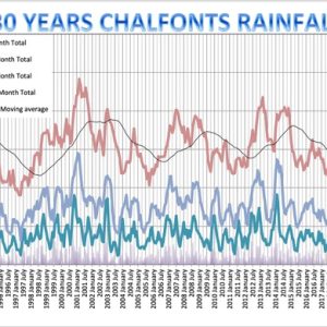 2022 – November News