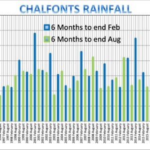 2020 – May Metrics