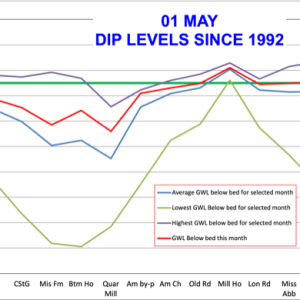 2023 – May Momentum
