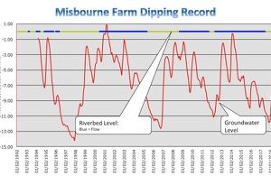 2018 – Summer Synopsis