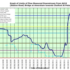 2012 – August – Off we go again!