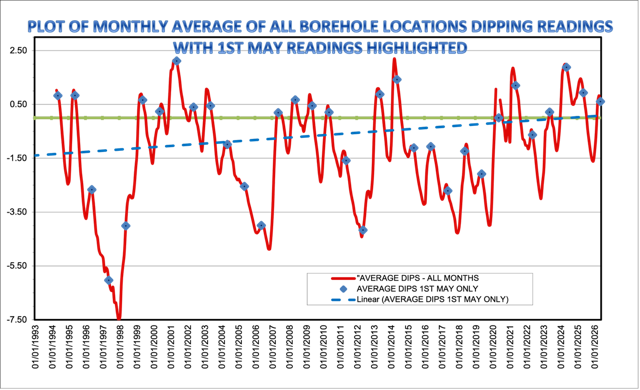 260501-May-Average-All.png MRA: May Machinations